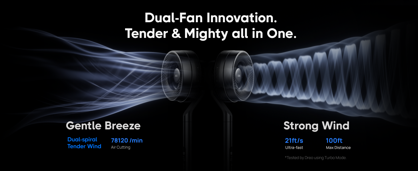 Dual-Fan Innovation